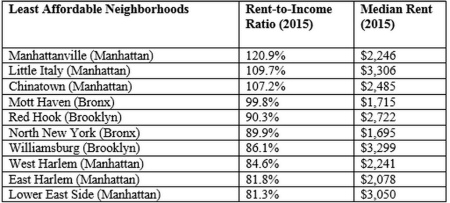 nyc-rent-income-1