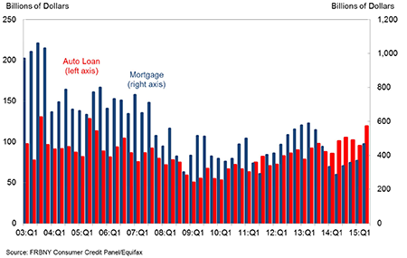 nyfed-auto