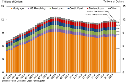 nyfeddebt