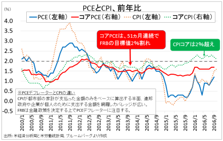 cpi