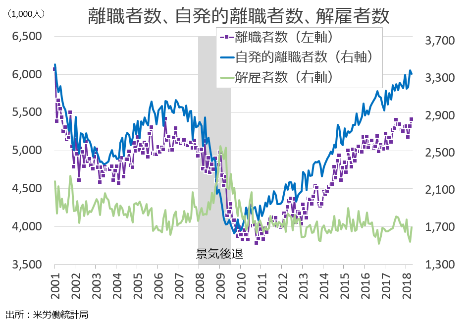 ライター 販売 求人数 推移