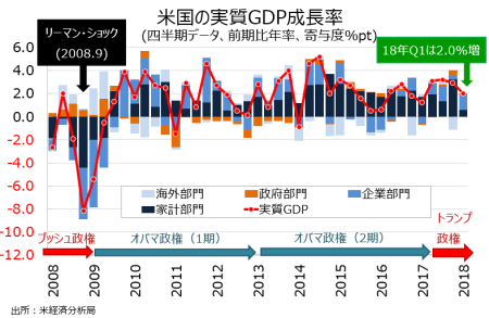 gdp1