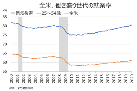 nfp-20jan_employment-ratio