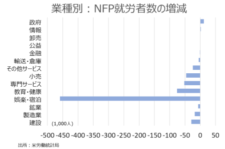 nfp=20mar