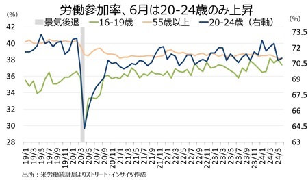 nfp24june_20-24