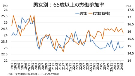 nfp24june_65over