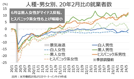 nfp24june_mwemp