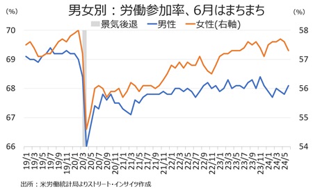 nfp24june_mwlp