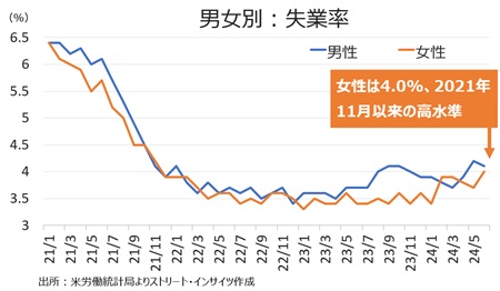 nfp24june_mwur