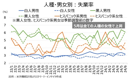 nfp24june_rmwur