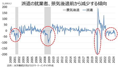 nfp24june_temp