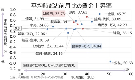 nfp24june_wagesec_m