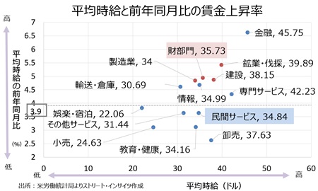 nfp24june_wagesec_y