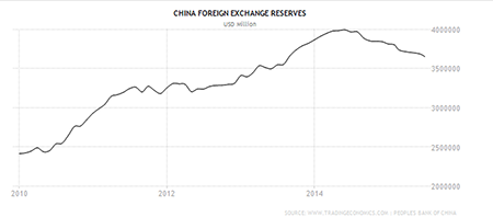 china-foreignreserve