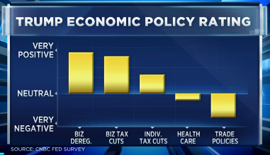 trump-economic-policy