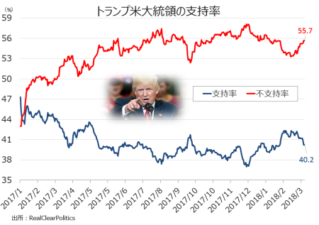 trump-approval-rate