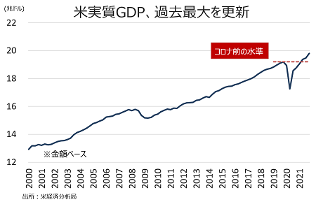 gdp_Q4real