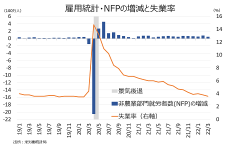 nfp_22mar_nfp