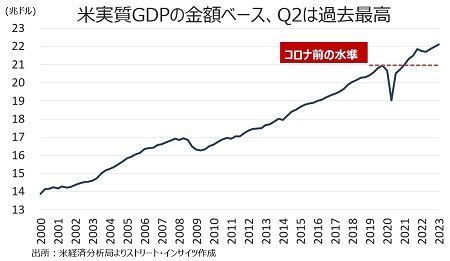 q2gdp3_a