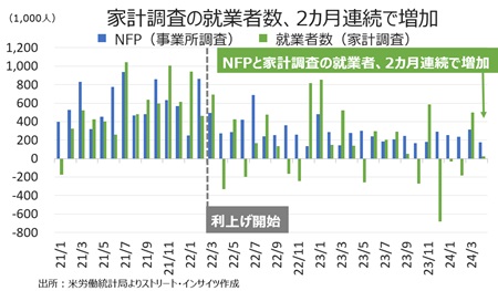 nfp24apr_nfpss
